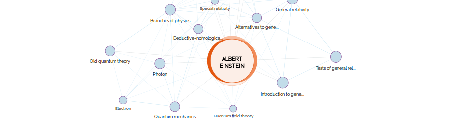 recherche yewno sur albert einstein - recherche Yewno sur Albert Einstein
